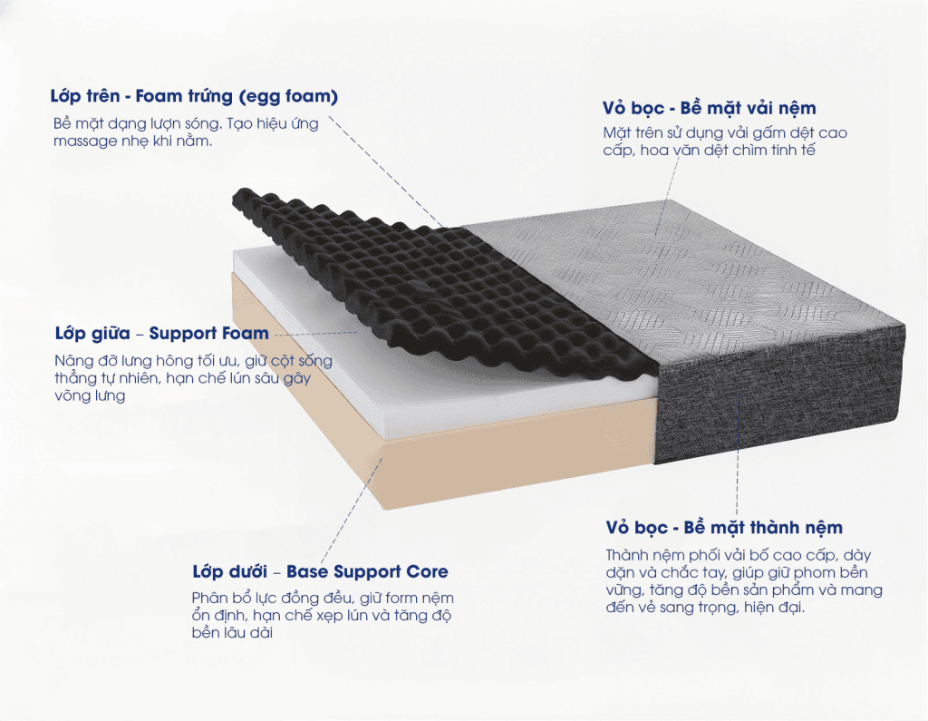 Lullaby Bedding | Nệm foam Relax | | Nệm Massage | Nệm foam | Nệm cao cấp | Nệm Khánh Hoà | Nệm Hồ Chí Minh | Nệm chất lượng HCM