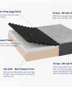 Lullaby Bedding | Nệm foam Relax | | Nệm Massage | Nệm foam | Nệm cao cấp | Nệm Khánh Hoà | Nệm Hồ Chí Minh | Nệm chất lượng HCM