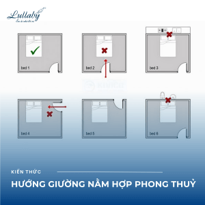 Hướng giường nằm hợp phong thuỷ | Lullaby Bedding