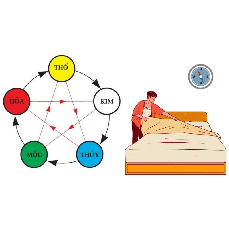 Hướng giường nằm hợp phong thuỷ | Lullaby Bedding
