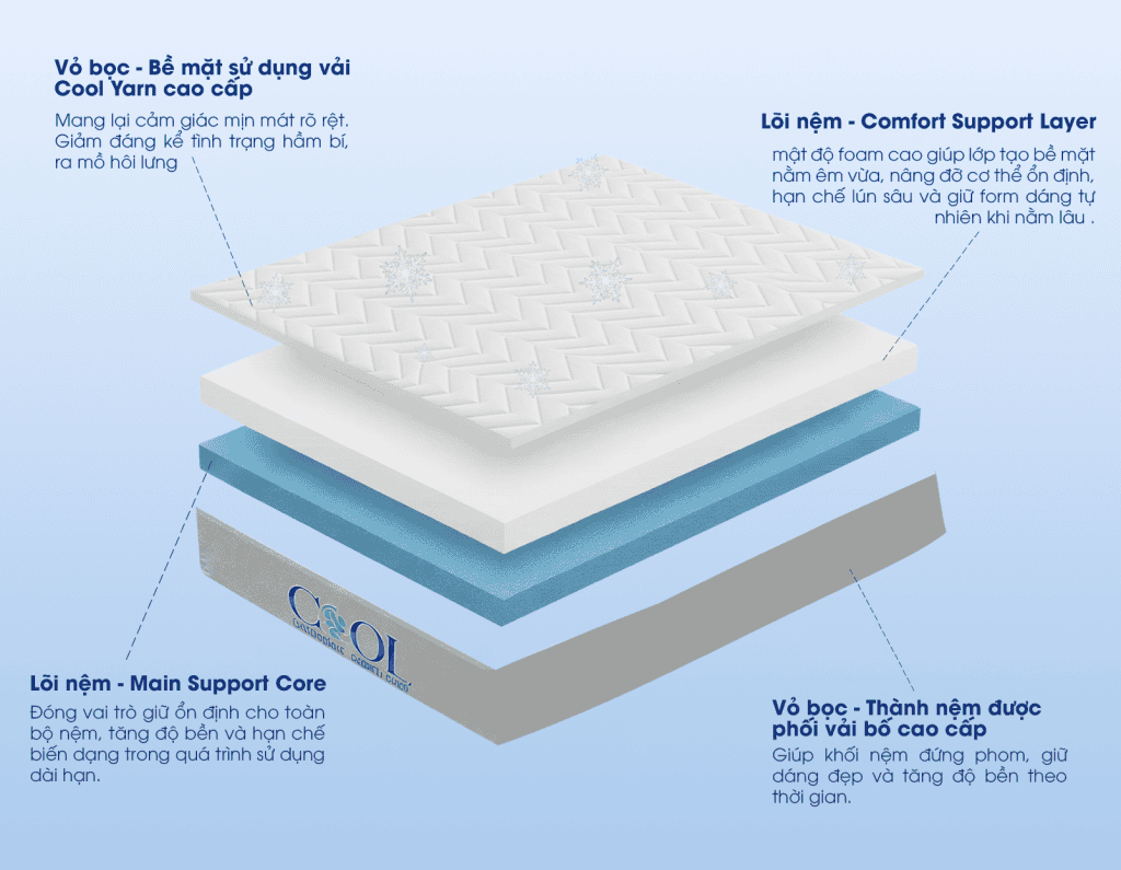 ullaby Bedding | Nệm foam Cool | nệm mát lạnh | Nệm foam | Nệm cao cấp | Nệm Khánh Hoà | Nệm Hồ Chí Minh | Nệm chất lượng HCM