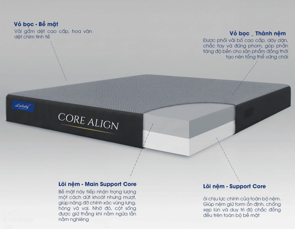 Lullaby Bedding | Nệm foam Core Align | nệm đau lưng | Nệm foam | Nệm cao cấp | Nệm Khánh Hoà | Nệm Hồ Chí Minh | Nệm chất lượng HCM
