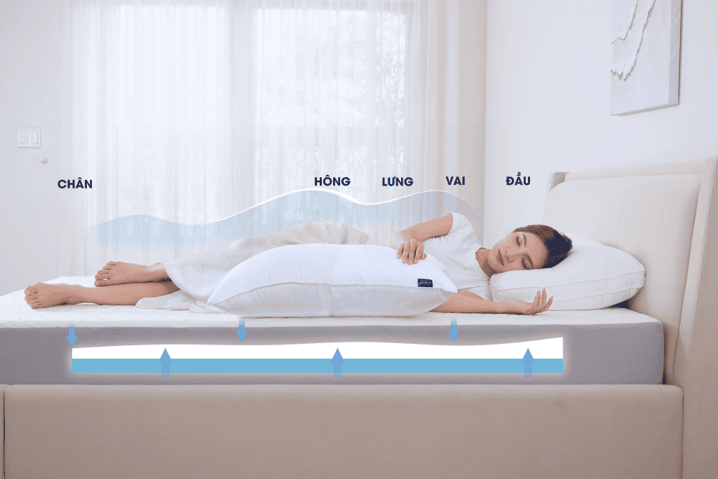 Lullaby Bedding | Nệm foam Cool | nệm mát lạnh | Nệm foam | Nệm cao cấp | Nệm Khánh Hoà | Nệm Hồ Chí Minh | Nệm chất lượng HCM